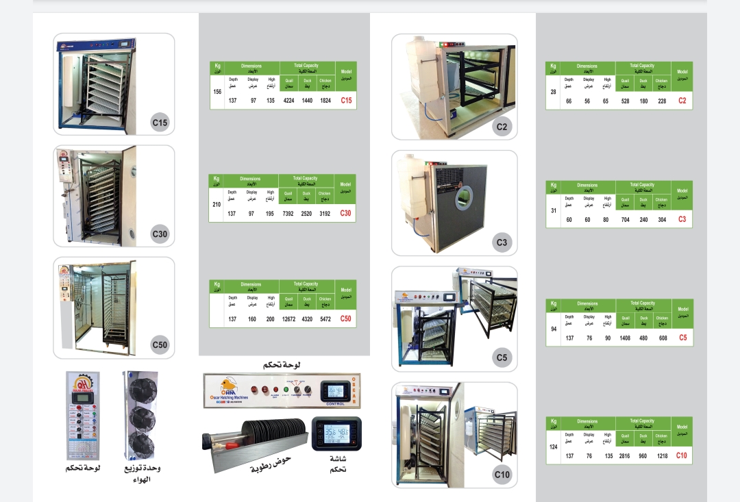 لوحة موديلات وسعات ماكينات التفريخ